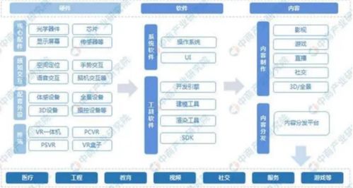 投資晚班車 蘋果新產(chǎn)品引爆MR市場，AI助力下的新發(fā)展及鄭州軟件開發(fā)機(jī)遇